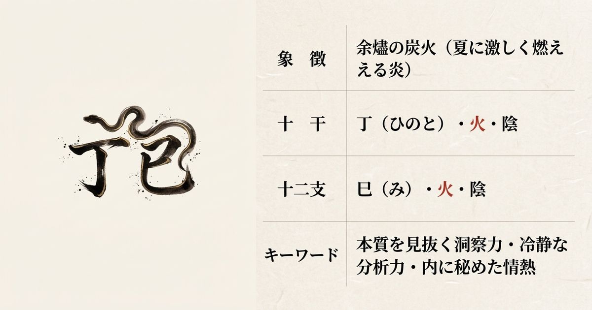 丁（灯火）と巳（蛇）の融合が生む丁巳の個性
