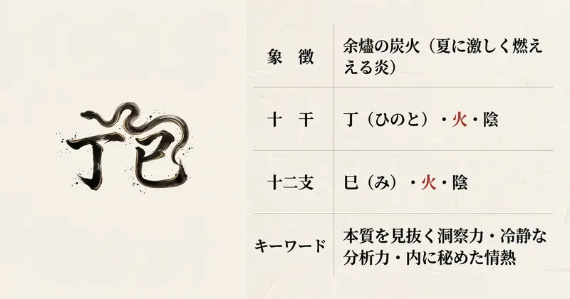 丁（灯火）と巳（蛇）の融合が生む丁巳の個性