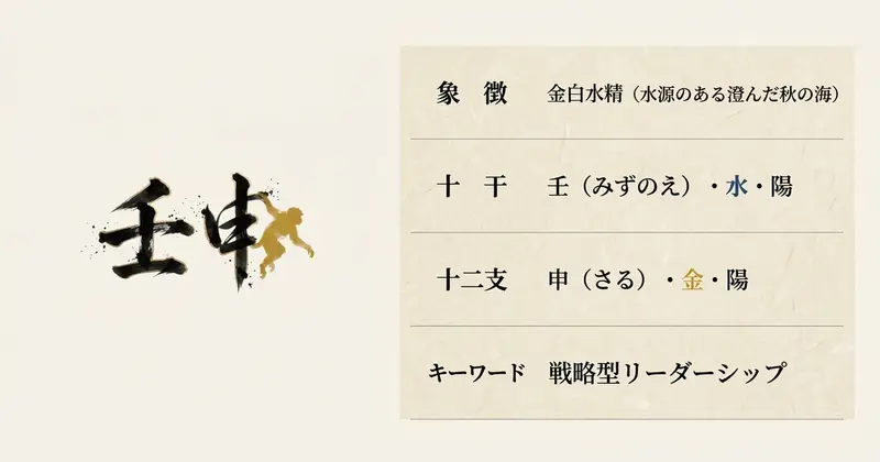 壬申の基本データ