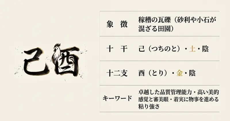 五行の相生関係──土は金を生む
