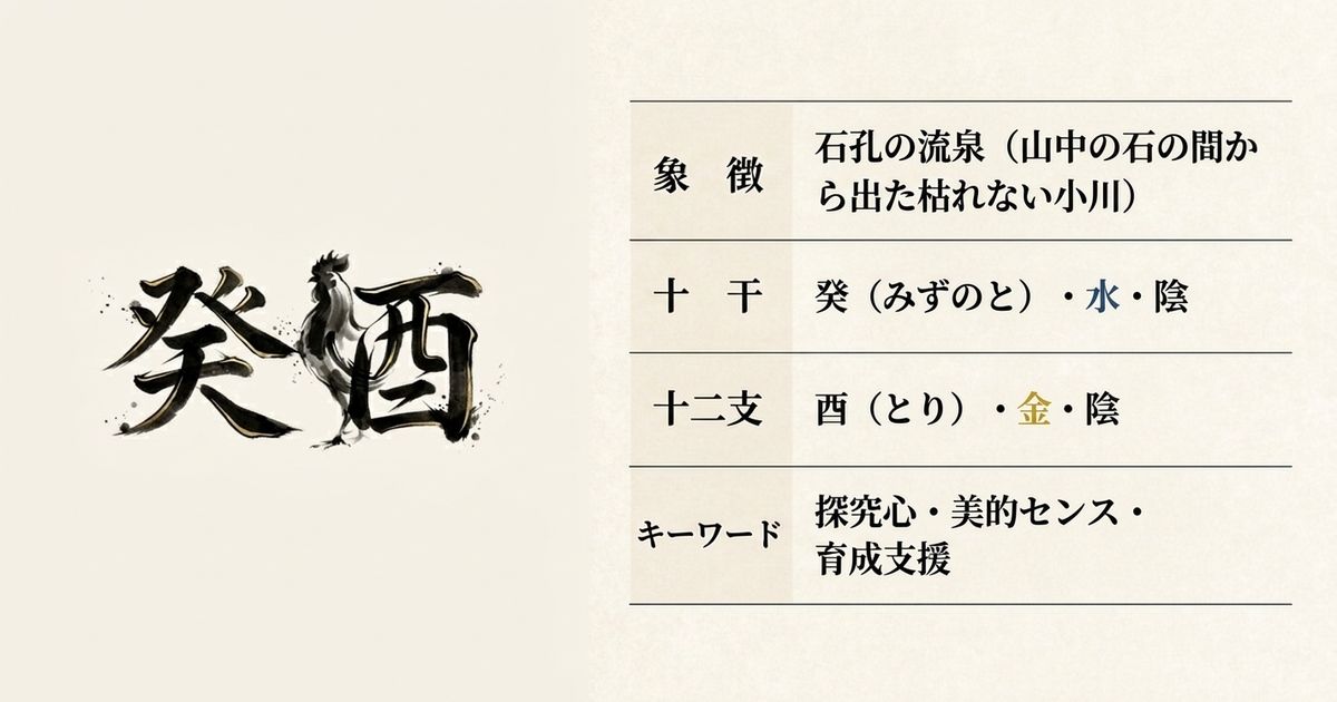 癸酉の基本データ