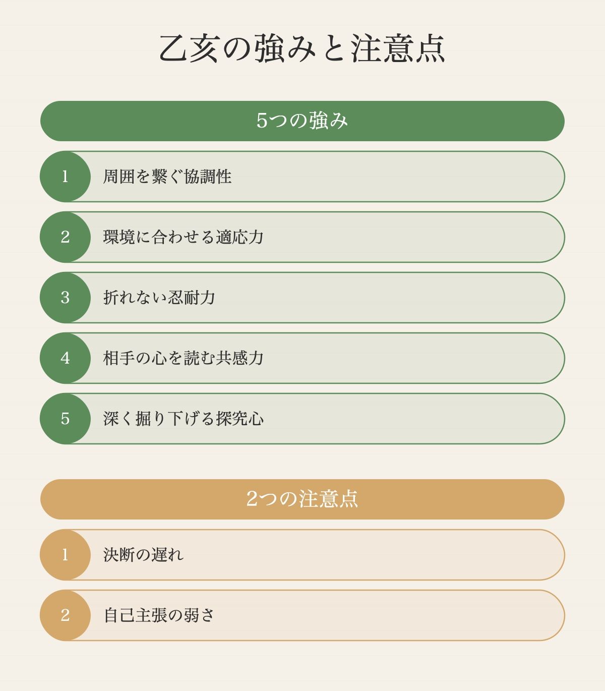 五行の相生関係：亥（水）が乙（木）を育てる