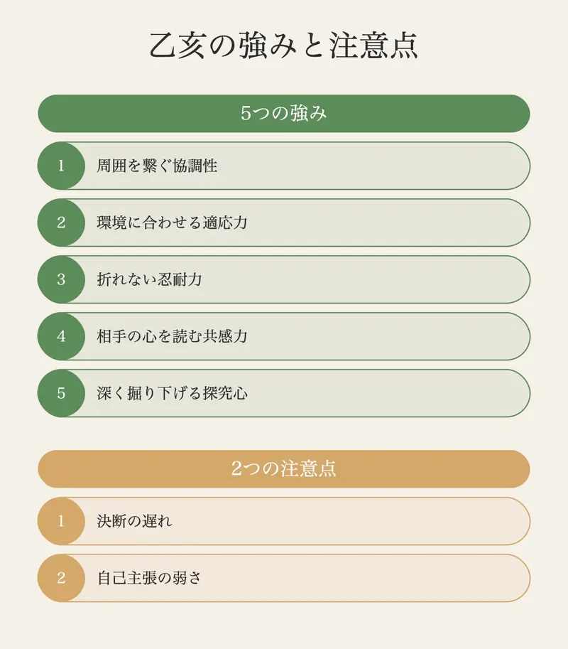 五行の相生関係：亥（水）が乙（木）を育てる