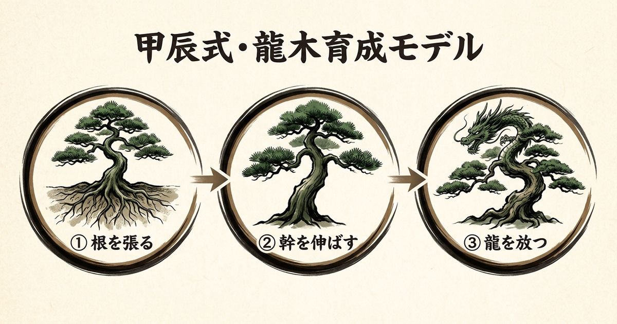 甲辰の強みと注意点。強みの裏側に注意点があることを意識する