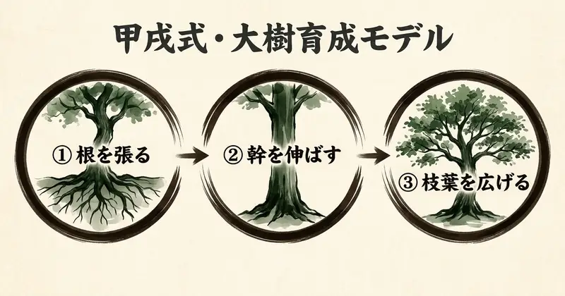 甲戌の強みと注意点