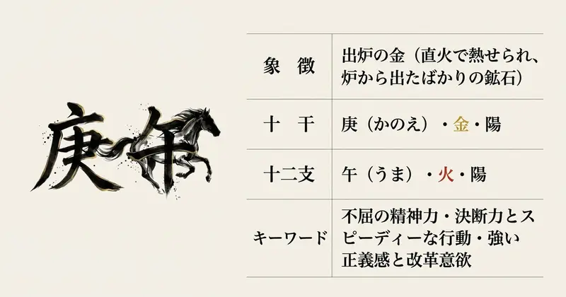 庚午（かのえうま）の基本情報