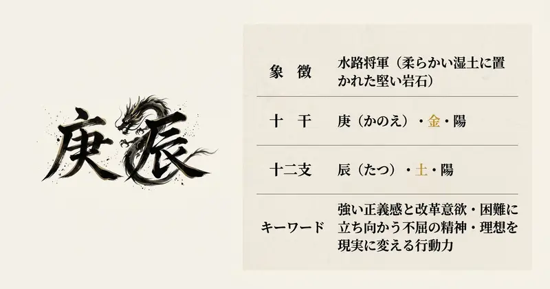 庚辰の基本情報