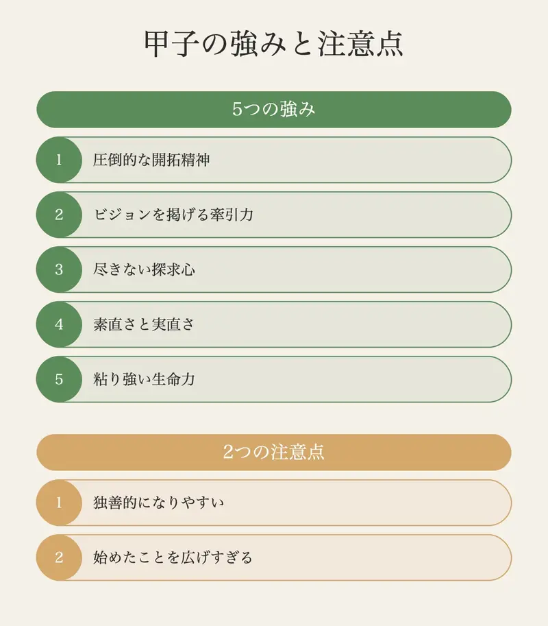 甲（木・陽）と子（水・陽）の相生関係
