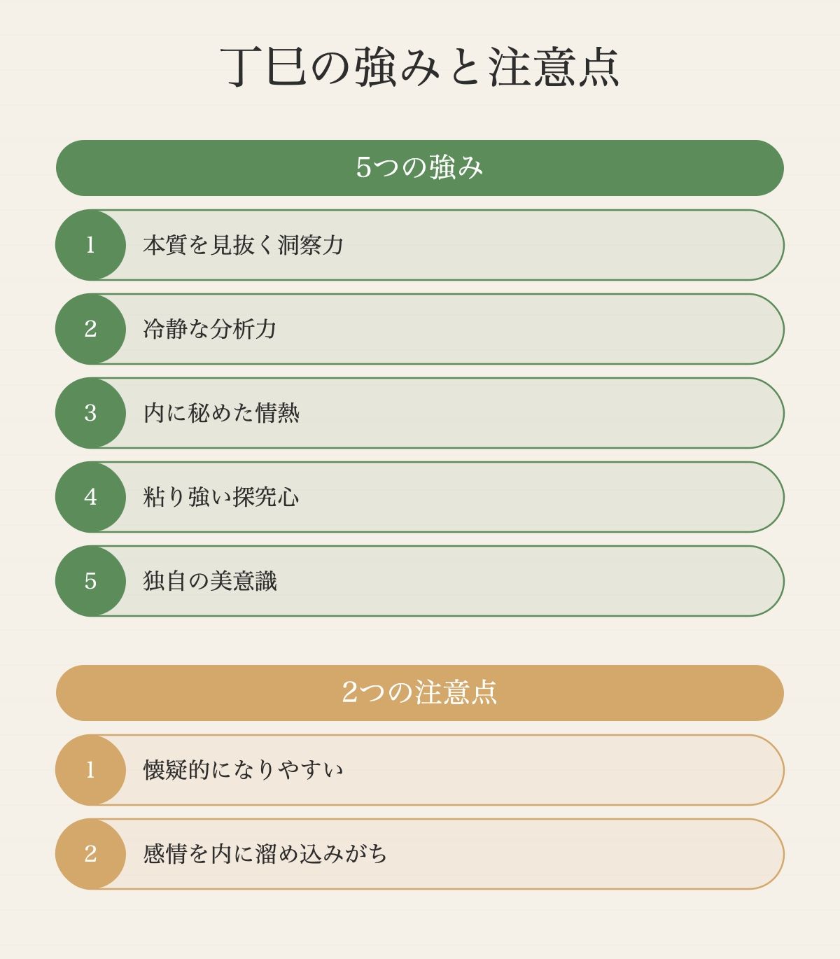 丁巳の才能マップ ── 5つの強みと2つの注意点