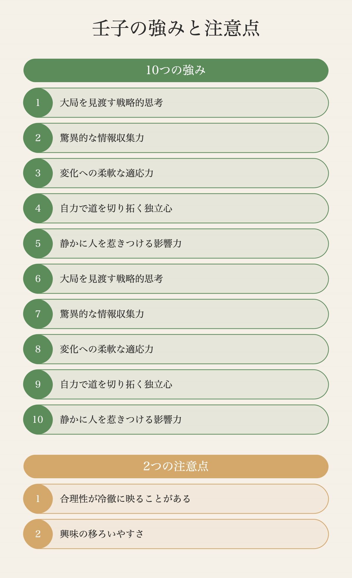 壬（水・陽）×子（水・陽）── 二つの水が重なる「汪溢の水」