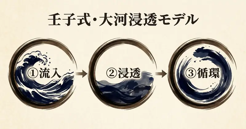 壬子の「5つの強み」と「2つの注意点」