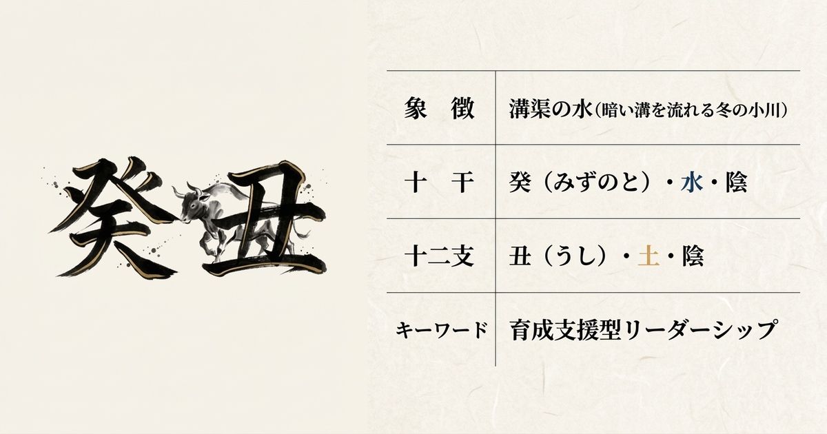 癸（水の陰）と丑（土の陰）が組み合わさり、癸丑の個性が生まれる