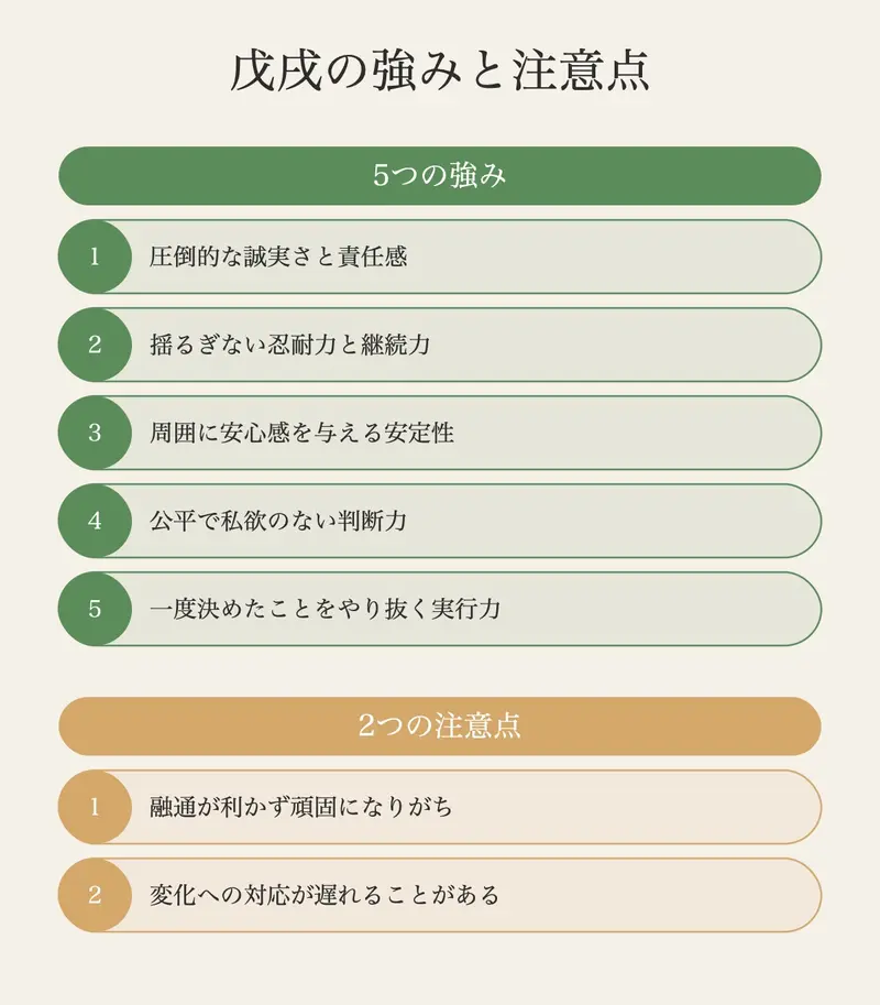 戊戌の性格的特徴──強みと注意点