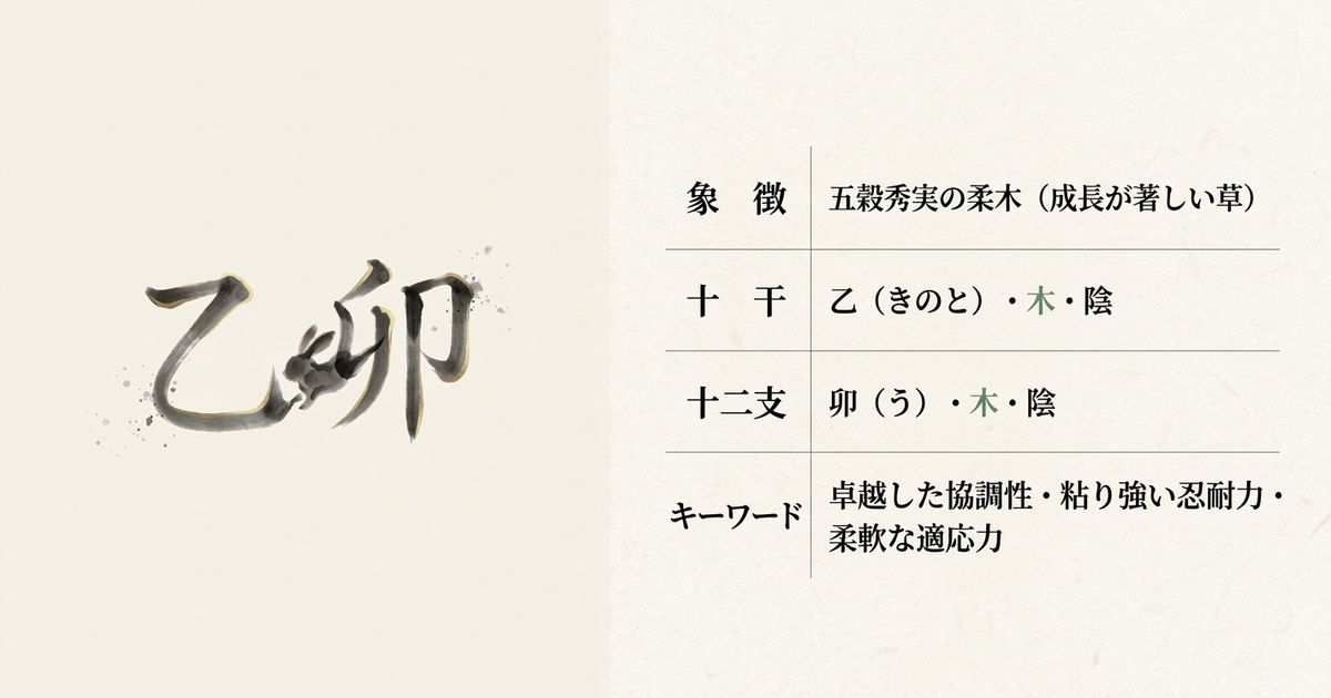 乙卯は十干「乙」と十二支「卯」の組み合わせ。ともに木の陰に属する