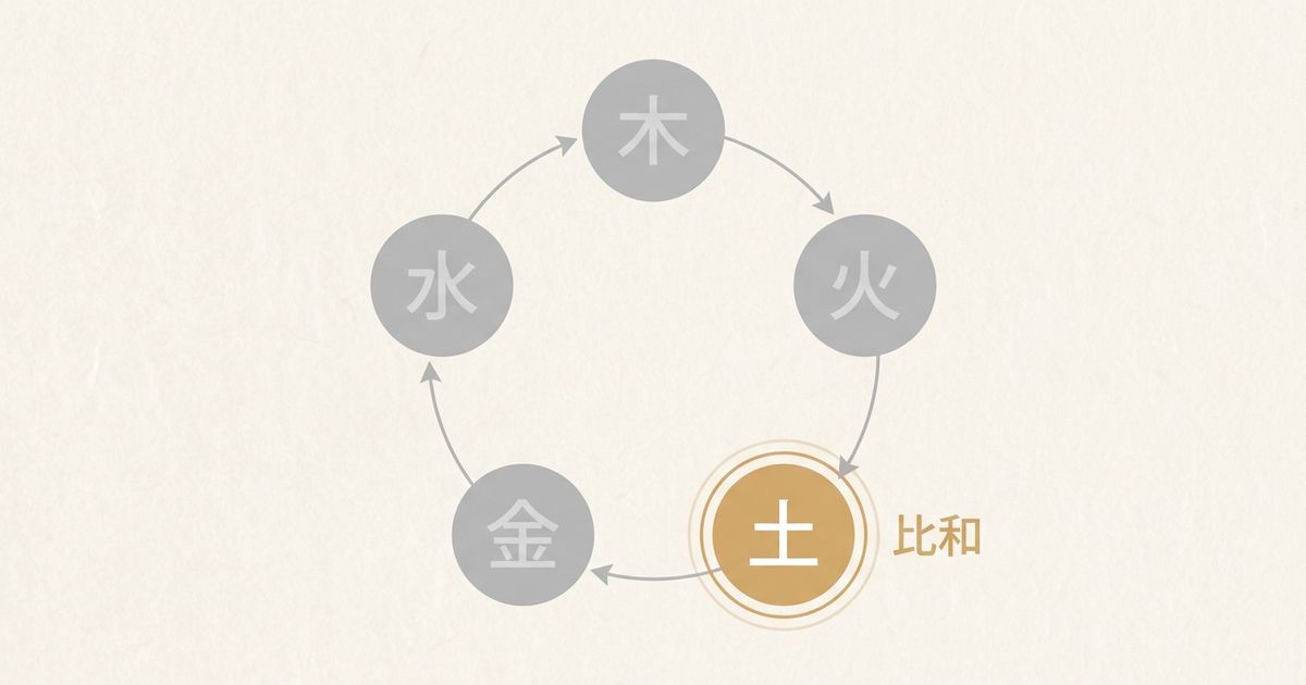 己と未の組み合わせ。田園の温かさと熟成の穏やかさが出会う