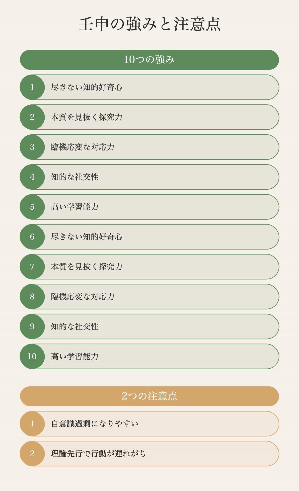 五行相関図──金生水の関係