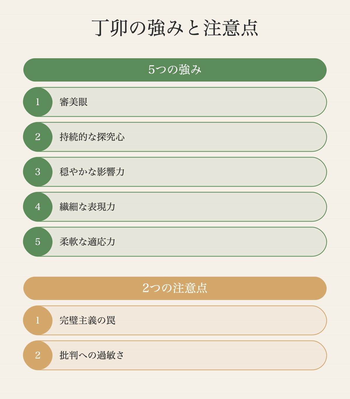 丁卯の才能マップ