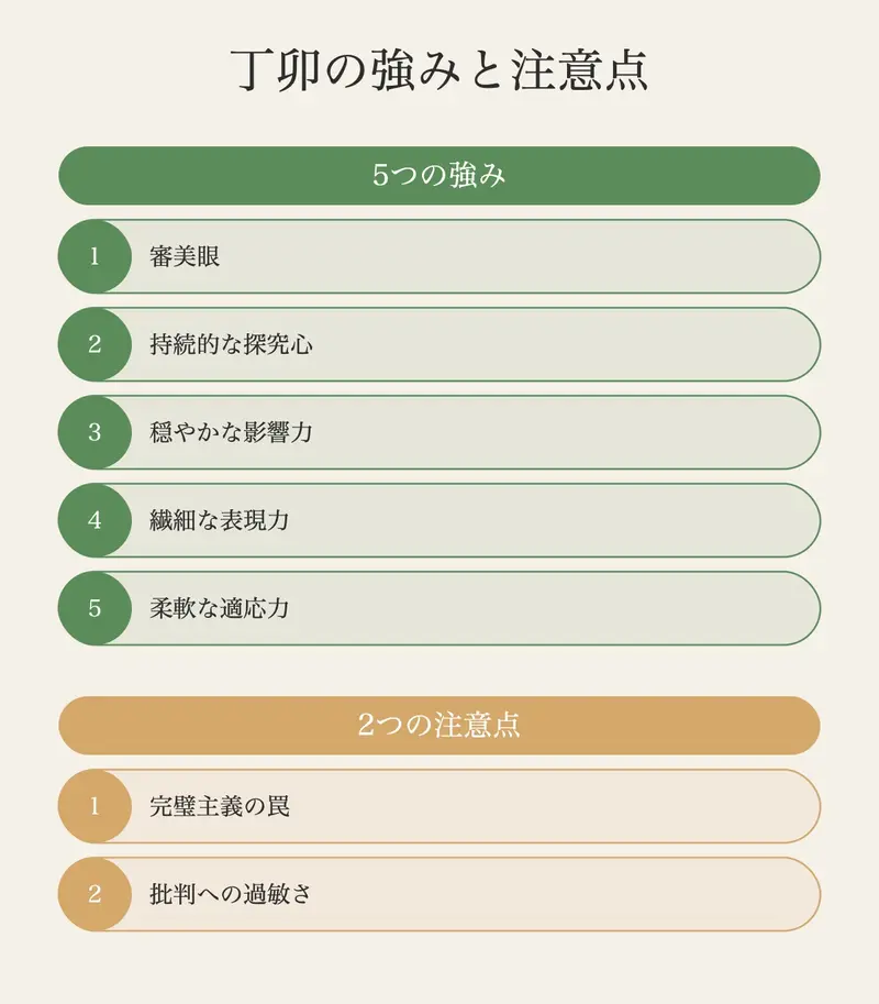 丁卯の才能マップ