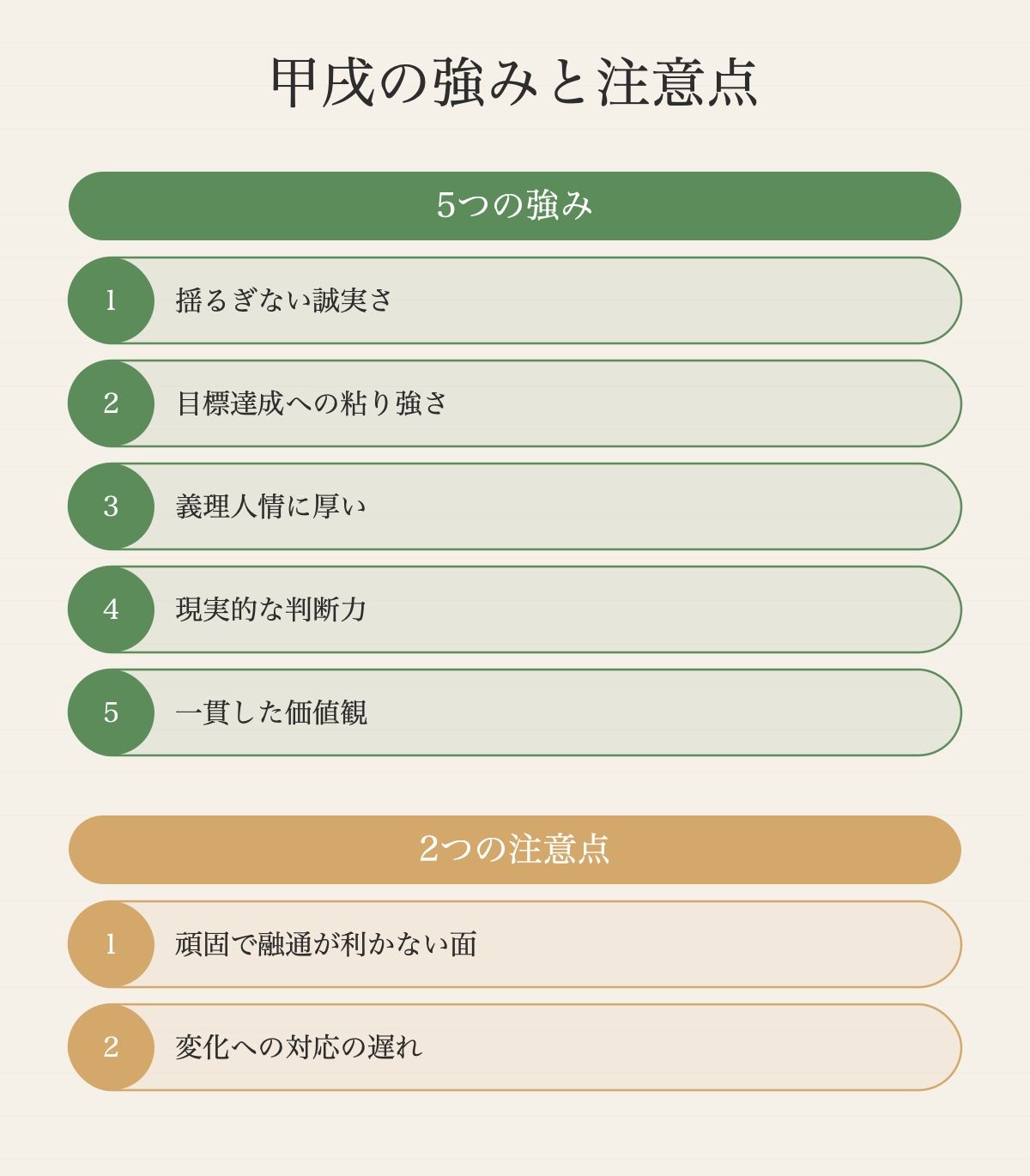 甲（木）と戌（土）の五行関係 ── 木剋土の力学
