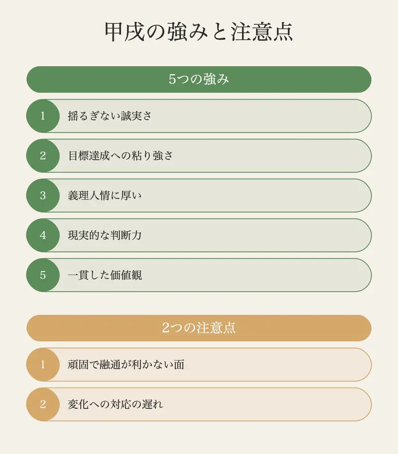 甲（木）と戌（土）の五行関係 ── 木剋土の力学