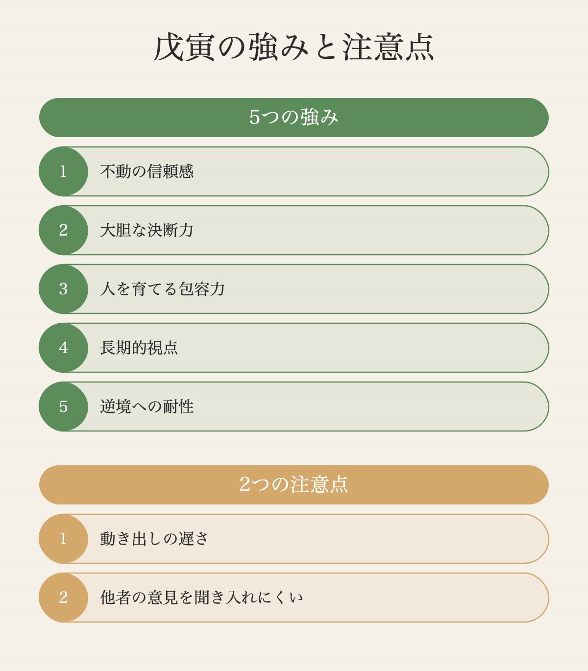 戊寅の構成。木剋土の緊張関係が内なる葛藤と成長を生む