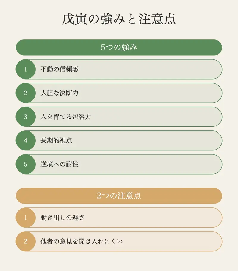 戊寅の構成。木剋土の緊張関係が内なる葛藤と成長を生む