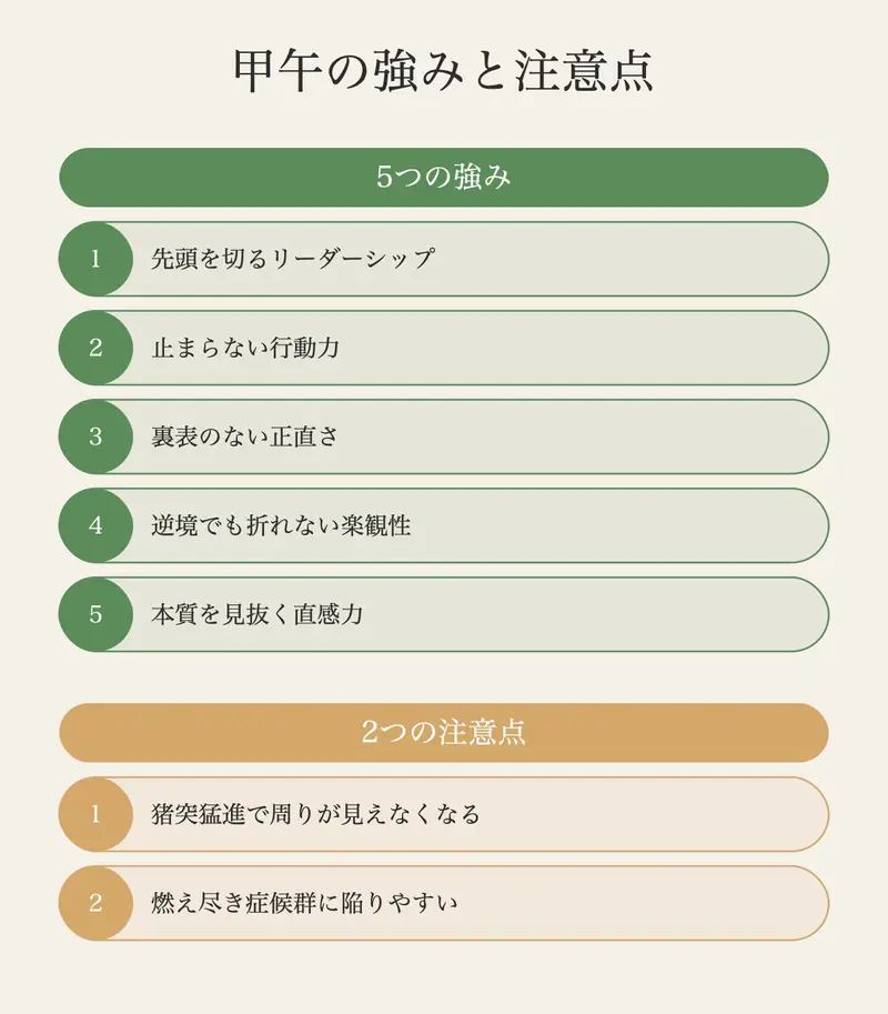 甲（木）が午（火）を生み出す「木生火」の関係