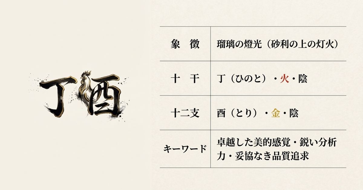 五行における丁（火）と酉（金）の関係。火剋金は「内なる葛藤と自己鍛錬」の力を生む