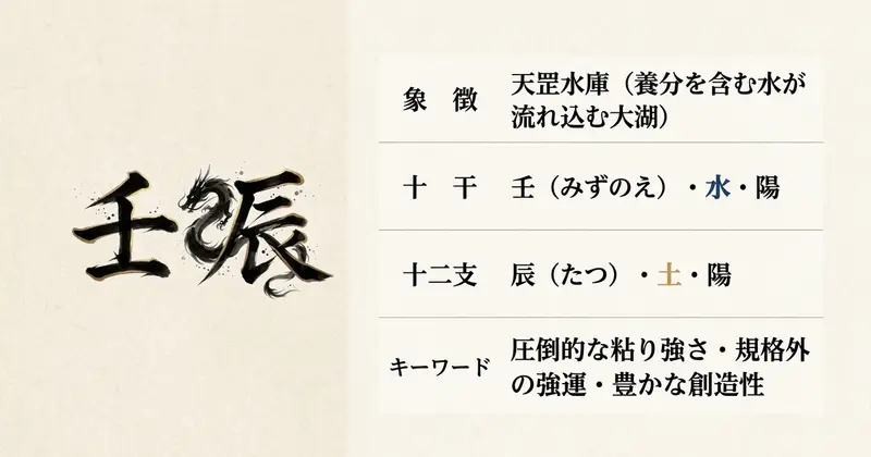 壬辰（みずのえたつ）の基本情報