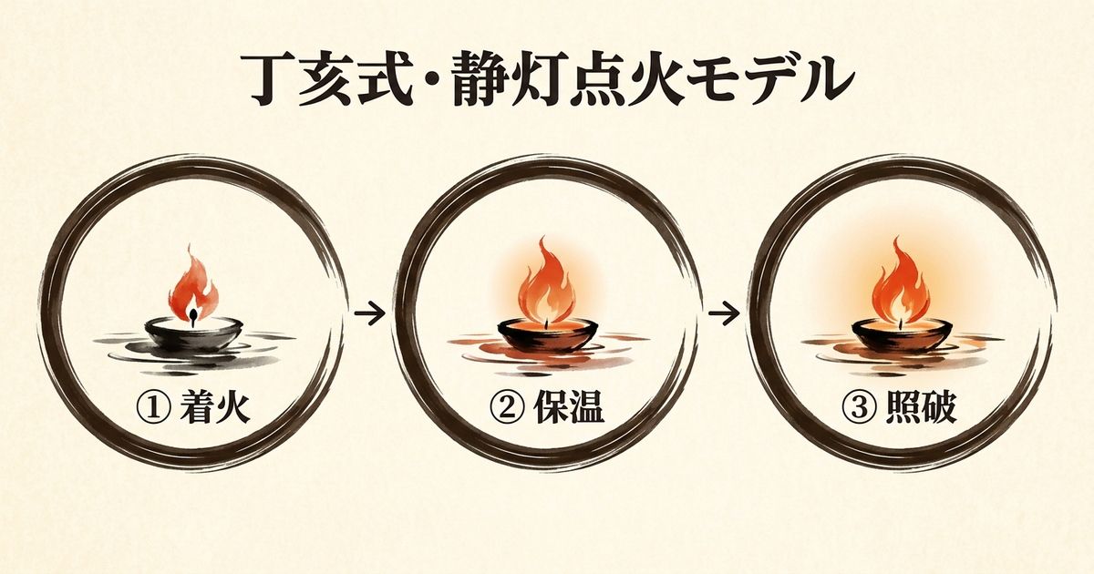 丁亥の性格特性一覧