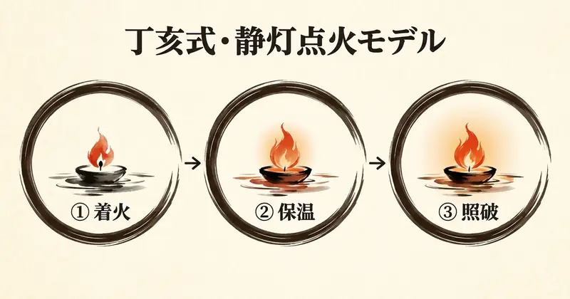 丁亥の性格特性一覧