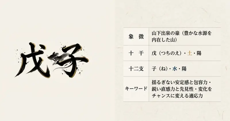 戊子生まれの年一覧