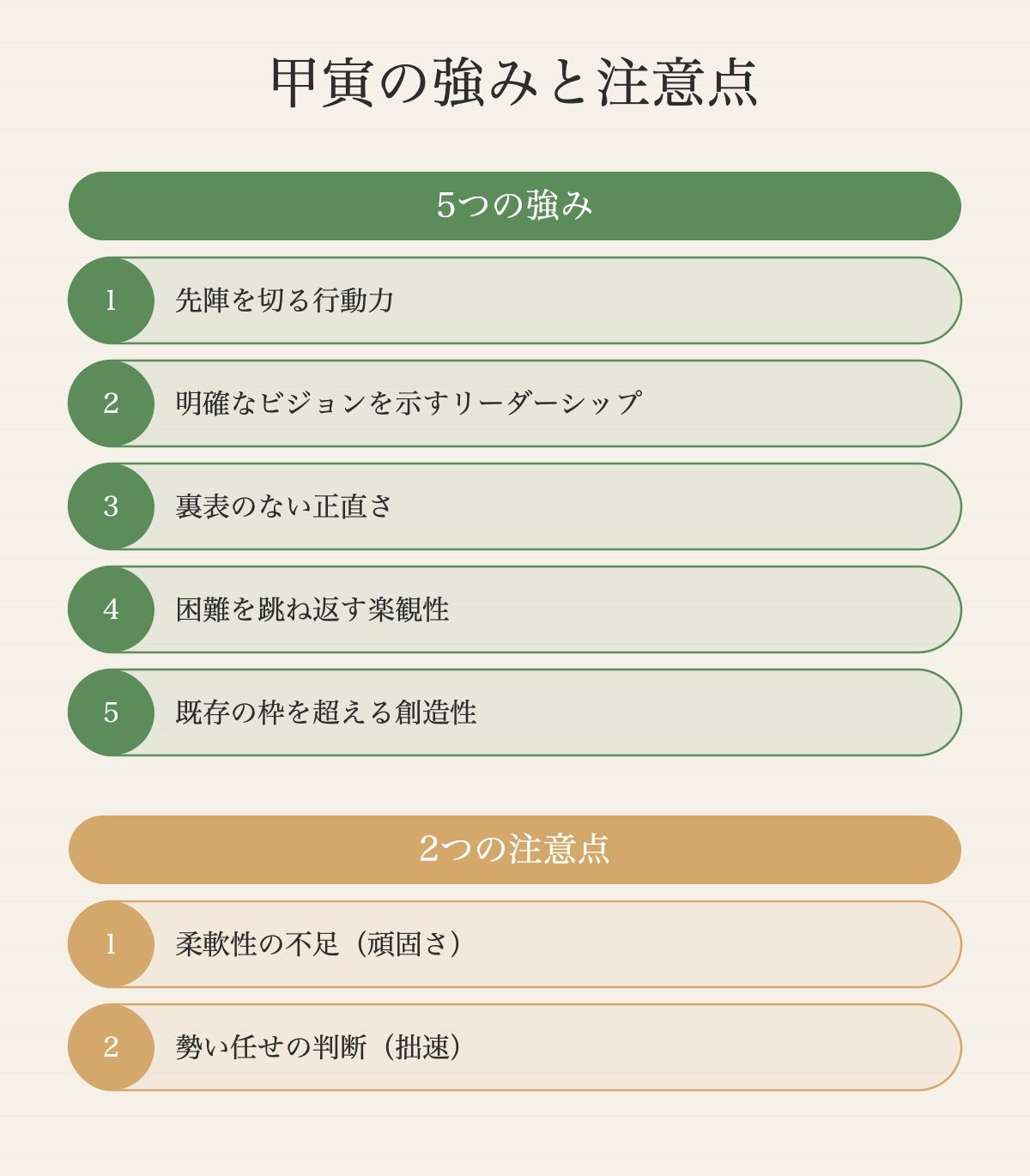 甲（大樹）と寅（春の始動）──二つの木が重なり、強い上昇エネルギーを生む