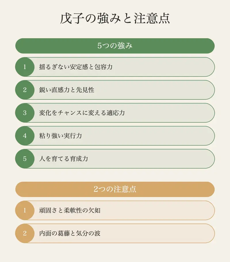 戊（土）と子（水）の五行関係