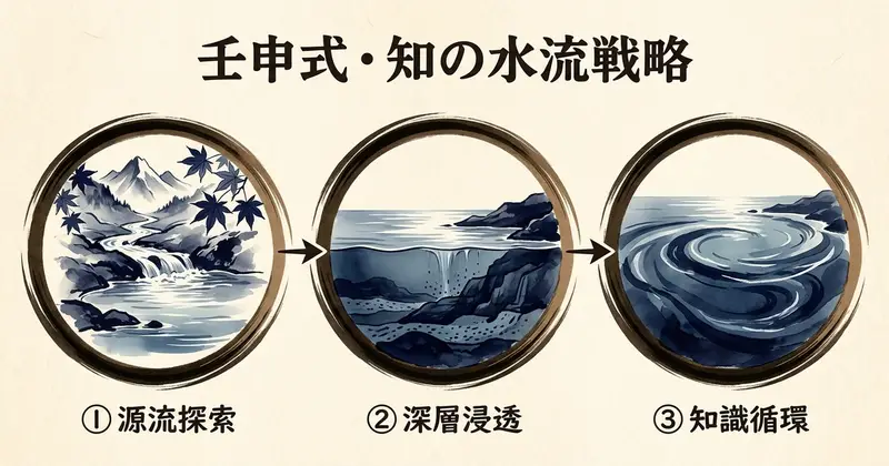 壬申の5つの強みと2つの注意点