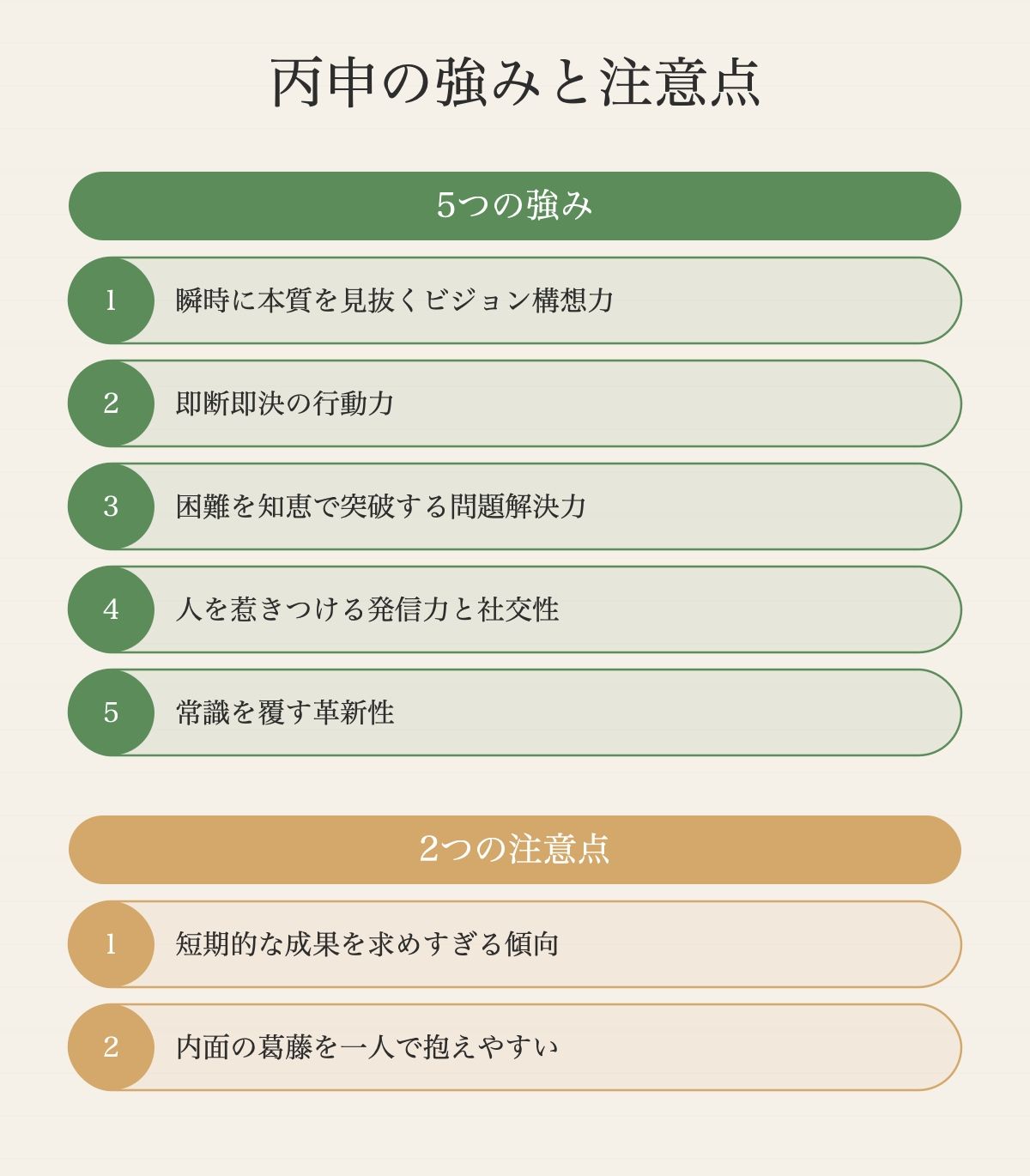火剋金の力学：太陽（丙）が金属（申）を鍛錬する