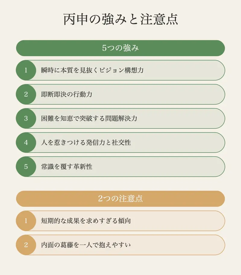 火剋金の力学：太陽（丙）が金属（申）を鍛錬する