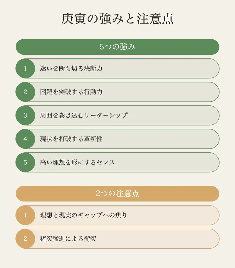 五行相関図：金から木への相剋関係が庚寅の内的エネルギーを生む
