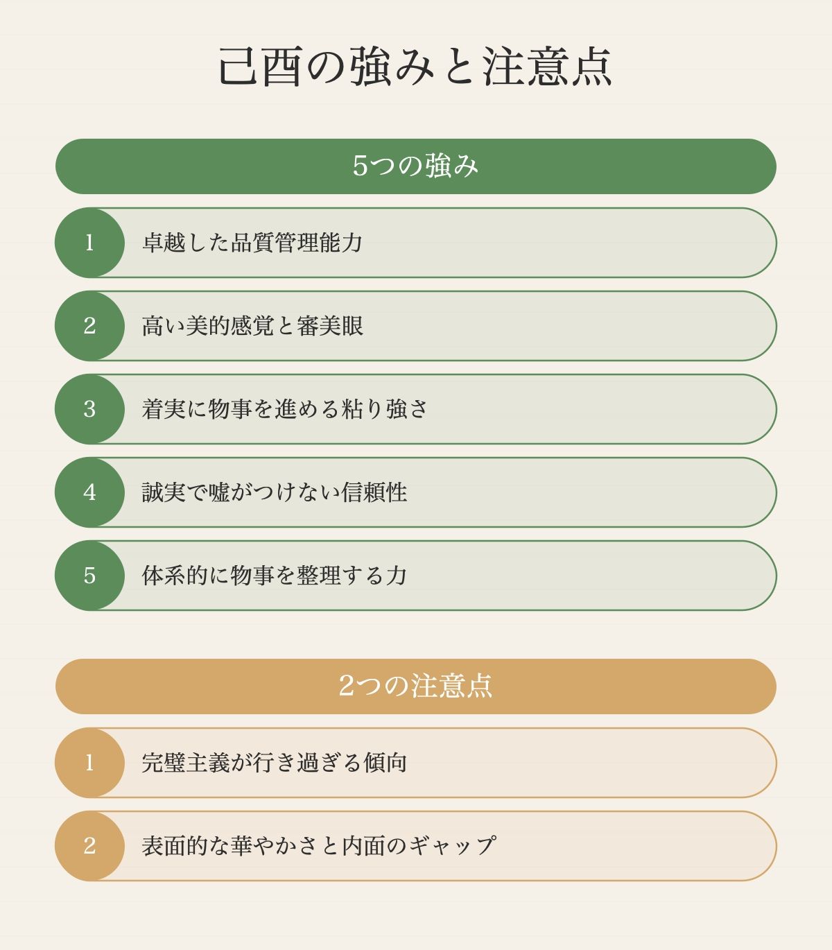 己酉の才能マップ──5つの強みと2つの注意点
