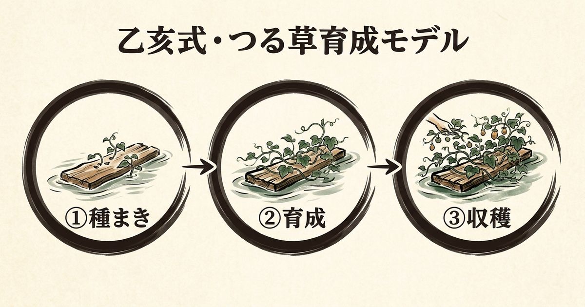 乙亥の強みと注意点：水生木のエネルギーが生む特性