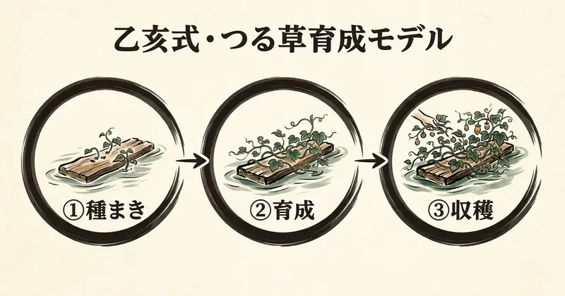 乙亥の強みと注意点：水生木のエネルギーが生む特性