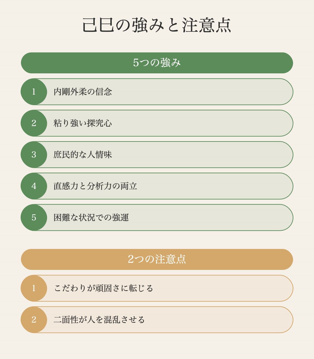 火生土──巳の火が己の土を温め、豊かな土壌を作る