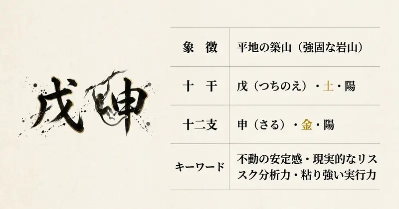 土生金：戊の安定した土台が、申の鋭い才能を育む