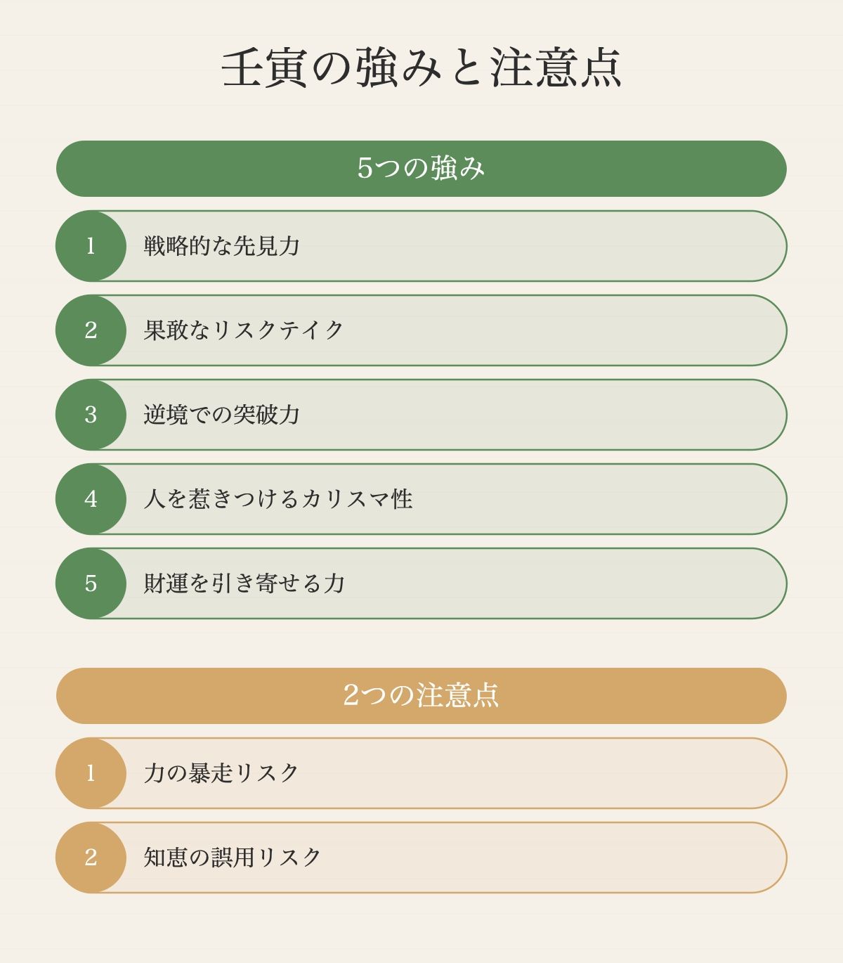 壬寅の強みと注意点