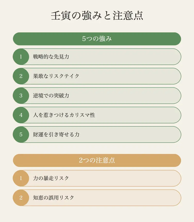 壬寅の強みと注意点