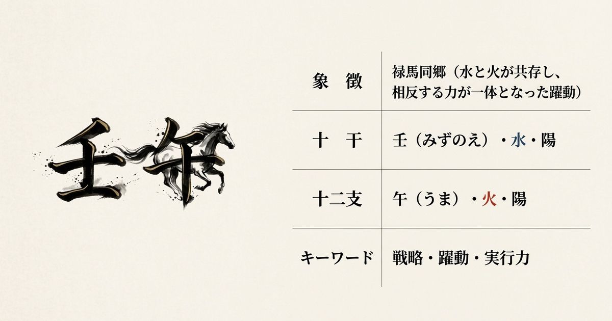 壬午（みずのえうま）の基本データ
