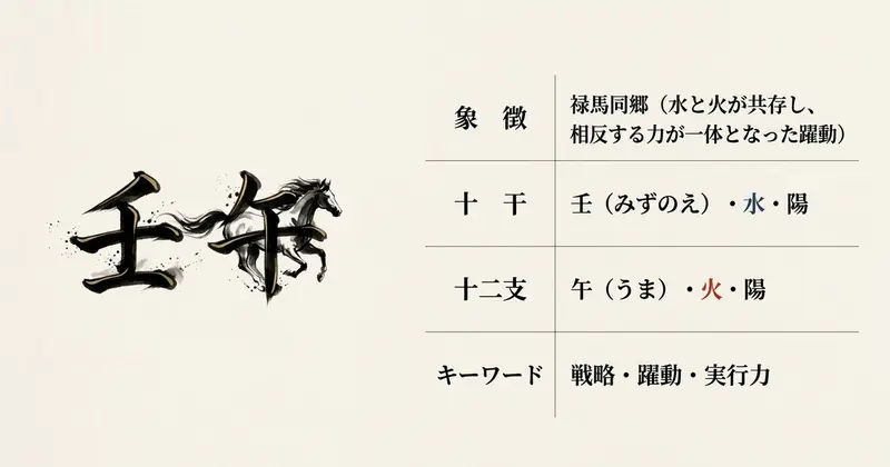 壬午（みずのえうま・じんご・じんすいのうま）の基本データ