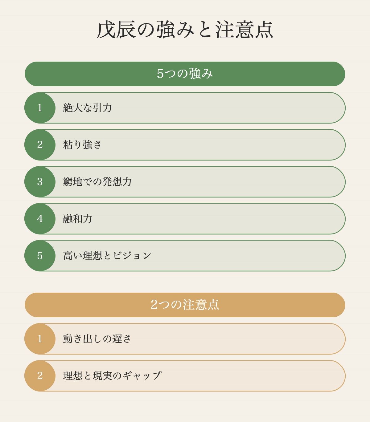 戊（山）と辰（龍）の融合が生む戊辰の個性