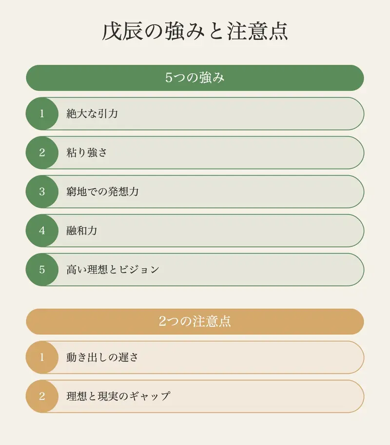 戊（山）と辰（龍）の融合が生む戊辰の個性