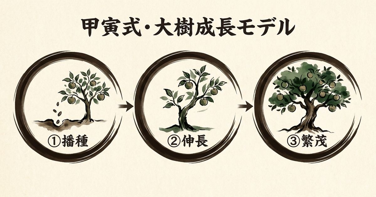 甲寅の5つの強みと2つの注意点──全ては木のエネルギーから派生する